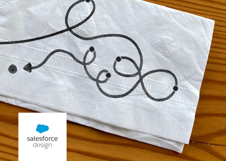 Salesforce Design Article